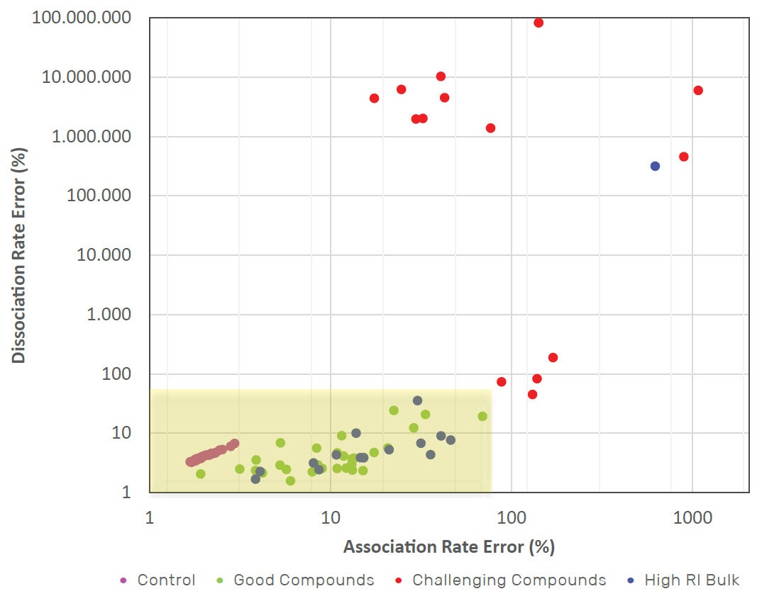 [图 3 TN201001-HIT-discovery-novel-kinetic-assay.jpg] 图 3 TN201001-HIT-discovery-novel-kinetic-assay.jpg