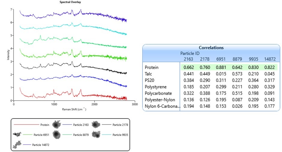 Fig 3 AN210218AutoIdentificationSubvisiblePaticles.jpg