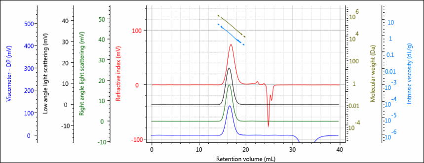 20170427PCLDegradGPCRheol Figure 1