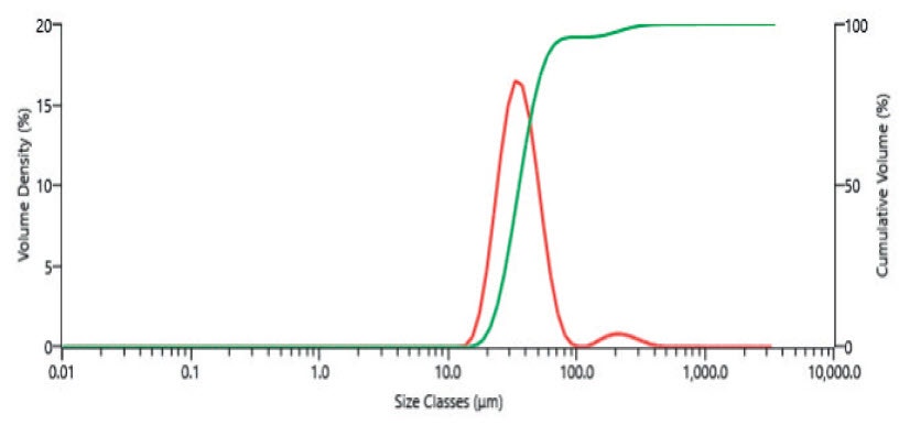 Fig 1 AN210705-Laser-Diffraction-Metal-Powders.jpg