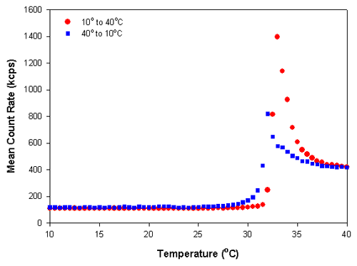 MRK576 Fig 2