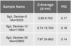 mrk839_table1