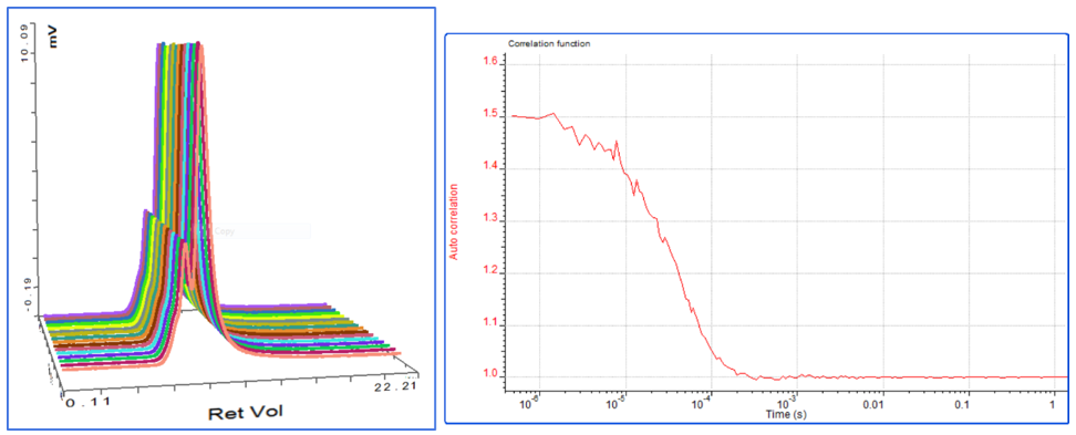 AN150616ProteinStabilityMsmntAmplified_Figure2