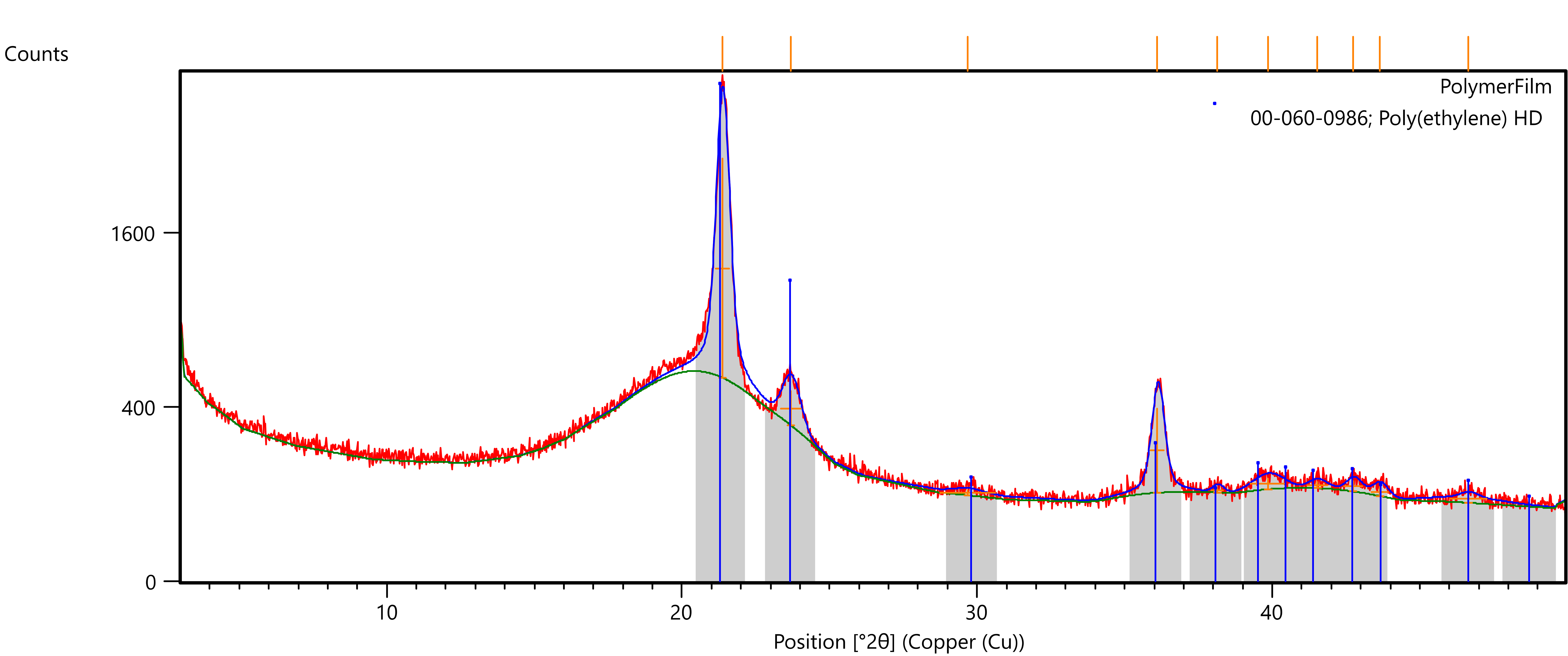 [AN230322 image8 Polyethylen_Phase_ID.png] AN230322 image8 Polyethylen_Phase_ID.png