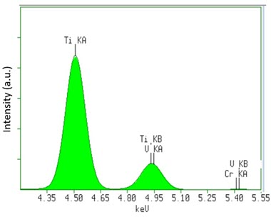 [Figure 1 AN231212-xrf-metal-powders-contaminants.jpg] Figure 1 AN231212-xrf-metal-powders-contaminants.jpg