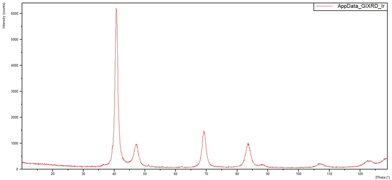 Fig-3.1-AN210216AerisThinFilmGrazingXRD.jpg