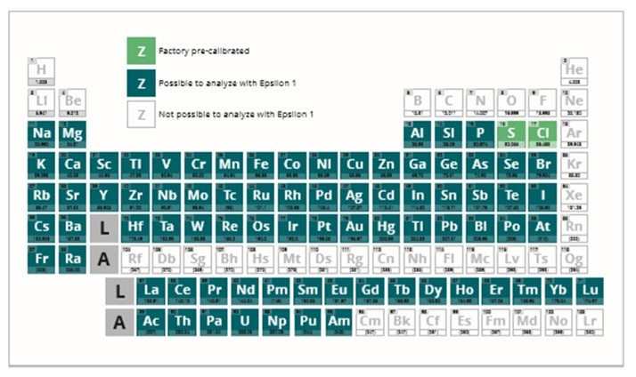 Epsilon 1 ISO - periodic table.jpg