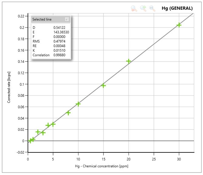 Figure 1 AN210427-Zetium-Trace-Analysis-Mercury.jpg