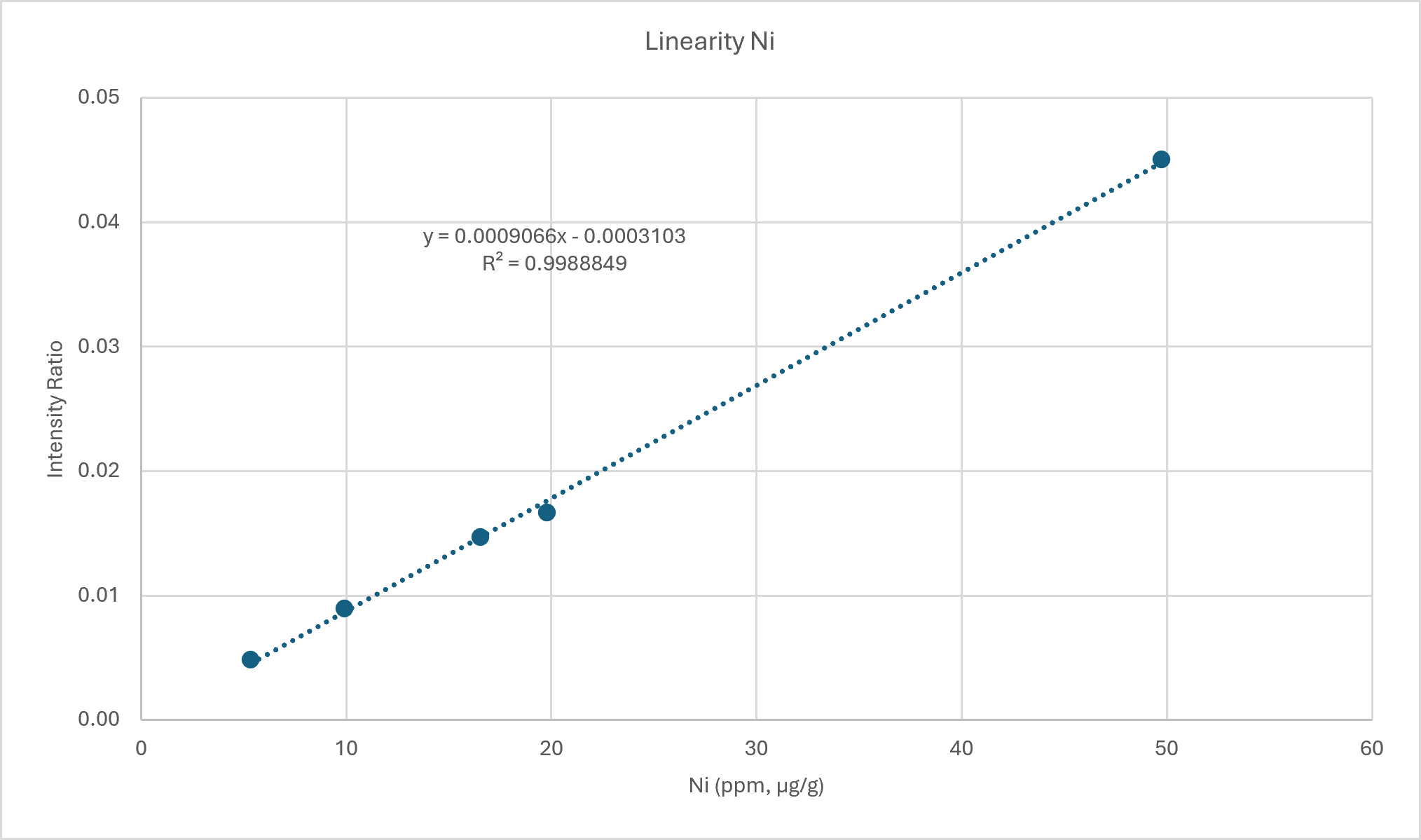 [AN260909-figure3.png] AN260909-figure3.png