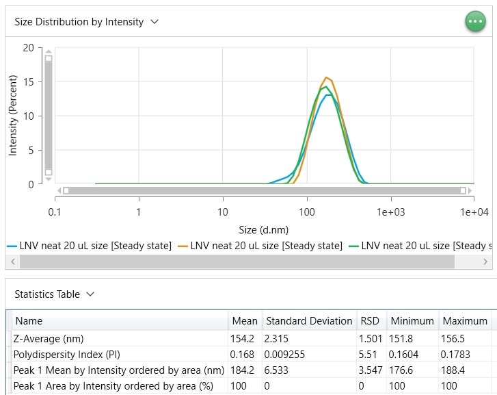 [Figure 1 AN240913-lentivirus-size-titer-zetasizer-ultra.jpg] Figure 1 AN240913-lentivirus-size-titer-zetasizer-ultra.jpg