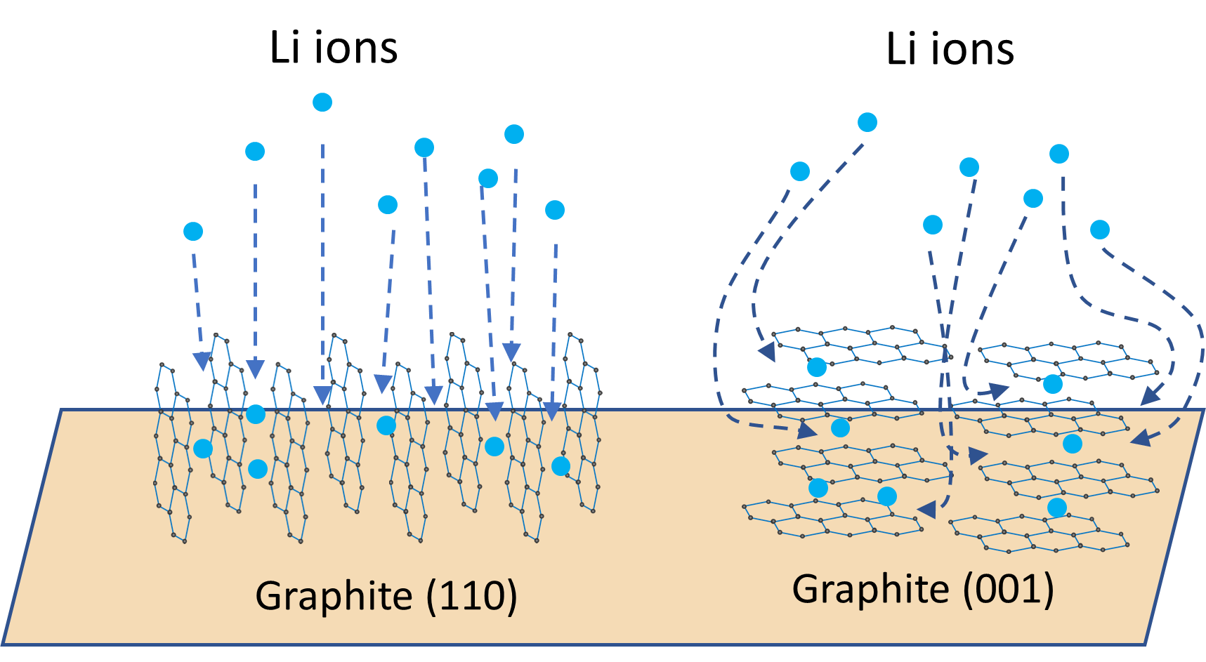 [Quality control: Graphitization degree and orientation index in graphite anode materials] Figure 5 AN230120GraphitizationIndex.png