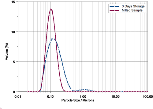 MRK554 fig 4