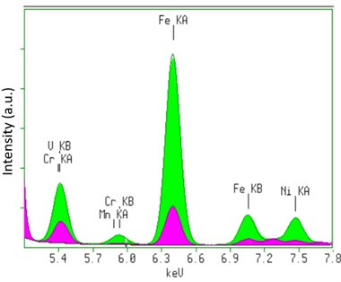 [Figure 3 AN231212-xrf-metal-powders-contaminants.jpg] Figure 3 AN231212-xrf-metal-powders-contaminants.jpg