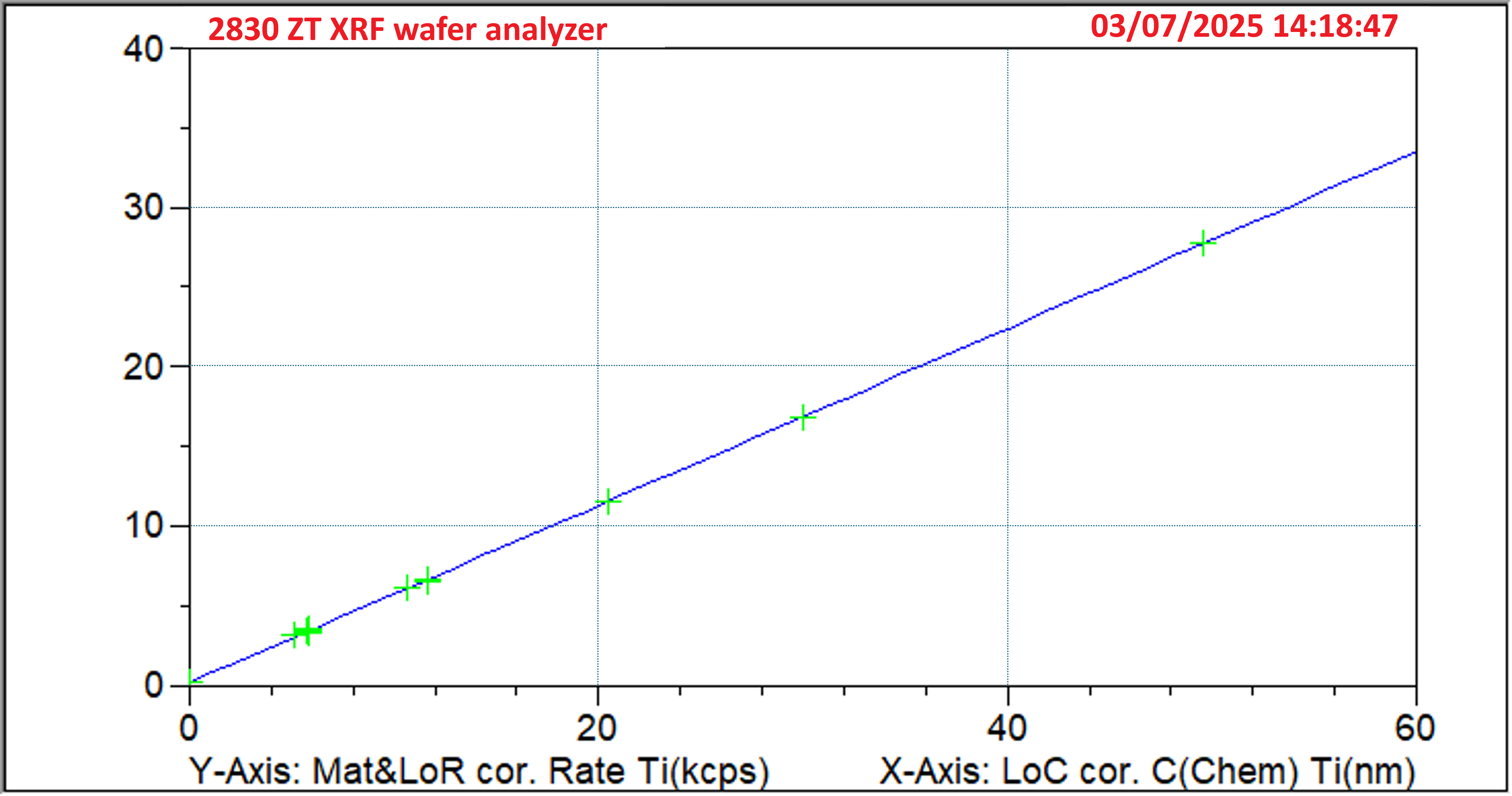 [AN250701-Figure 1- Calibration plot for Ti.png] Figure 1- Calibration plot for Ti.png