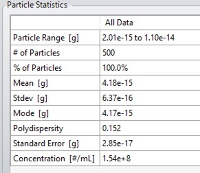 Figure6 Particle data.jpg