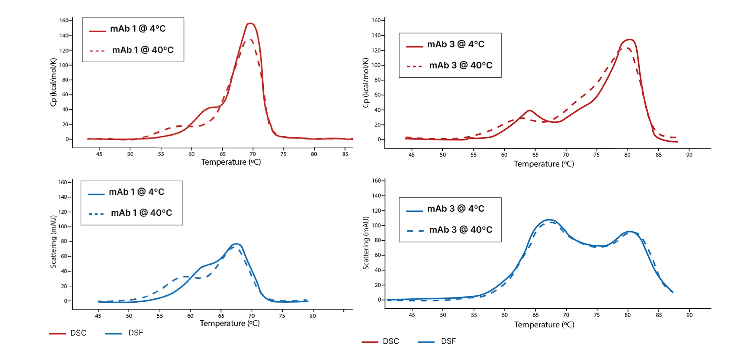 [Figure 2 v2 WP160725stabilitybuyers - A Buyer's Guide to Stability Measurement Platforms for Biopharmaceuticals.png] Figure 2 WP160725stabilitybuyers .jpg