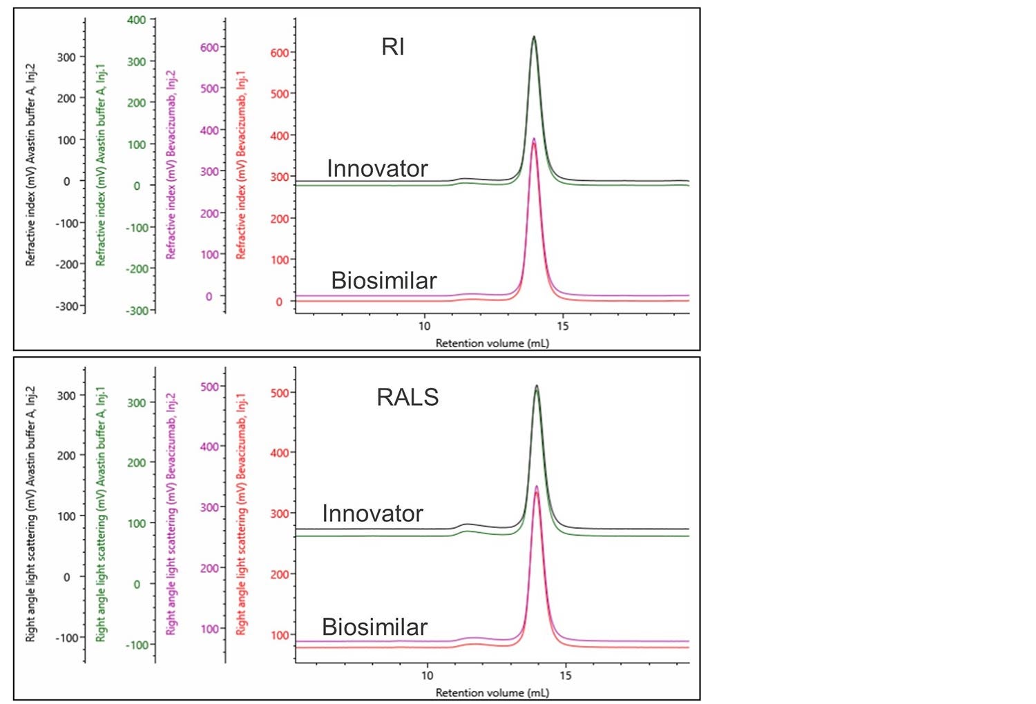 Fig3-AN210825-Prove-Biosimilarity-SEC.jpg