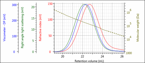 AN170113PolymerDegradation-figure-3