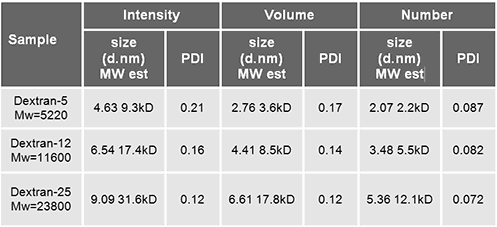 mrk839_table2