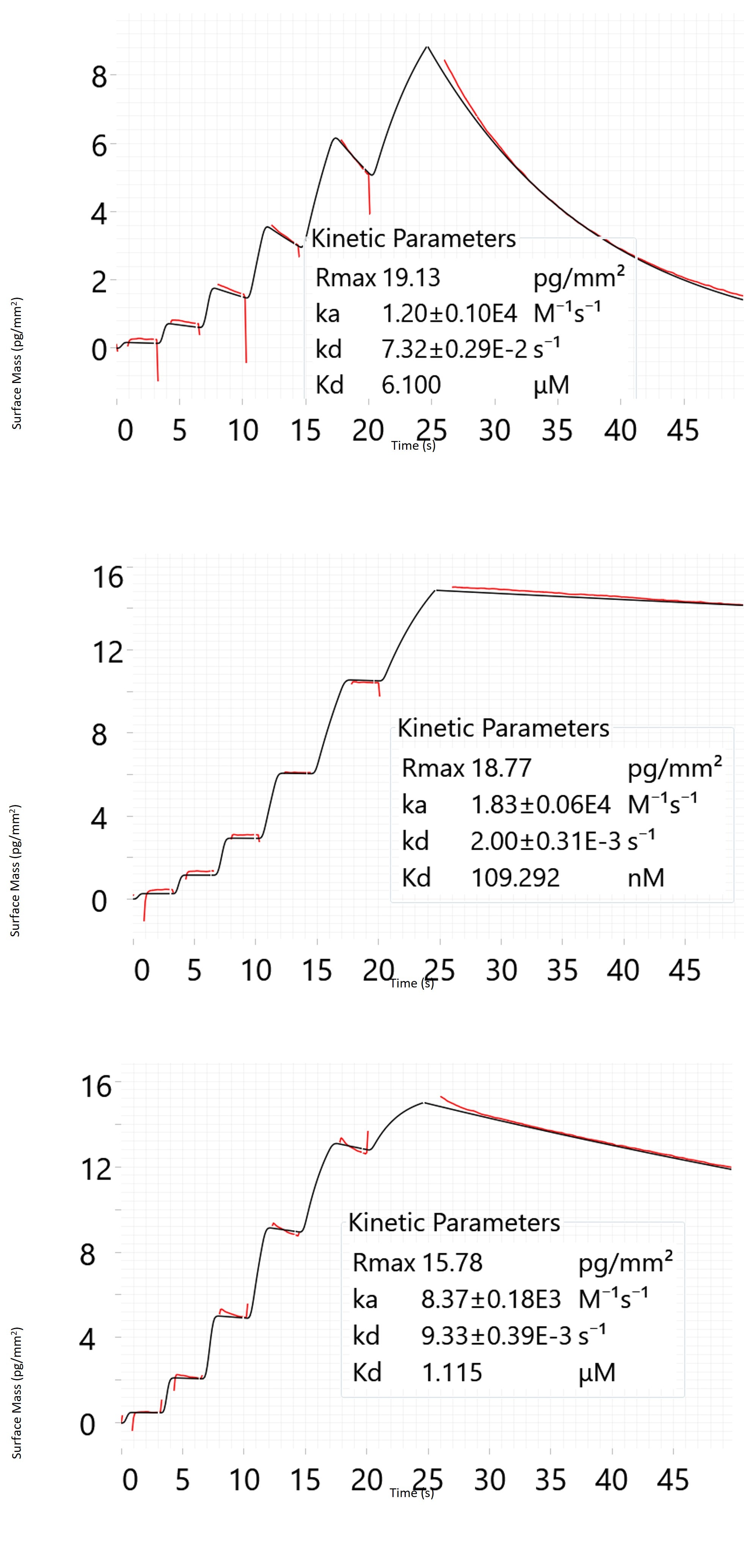 [Figure 1B v2 TN201001-HIT-discovery-novel-kinetic-assay.jpg] Figure 1B v2 TN201001-HIT-discovery-novel-kinetic-assay.jpg