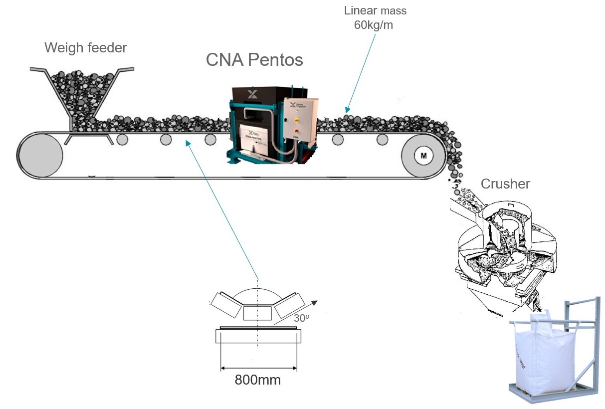 [Figure 4 AN250603-battery-black-mass-cna.jpg] Figure 4 AN250603-battery-black-mass-cna.jpg