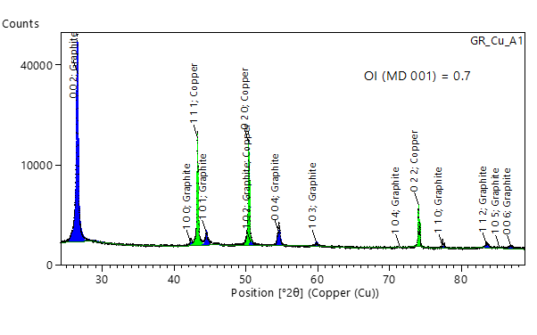 [Quality control: Graphitization degree and orientation index in graphite anode materials] Figure 7 AN230120GraphitizationIndex.png