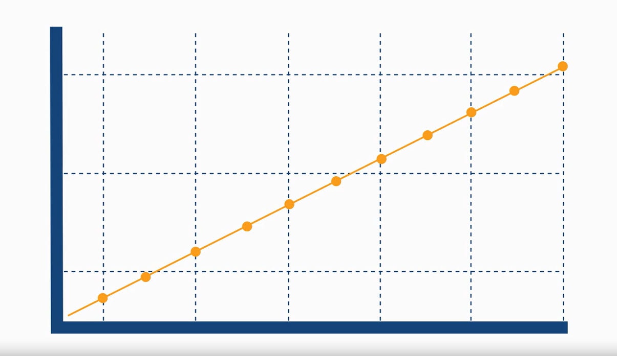 [Gas adsorption - bet surface area diagram - linearised graph.jpg] Gas adsorption - bet surface area diagram - linearised graph.jpg