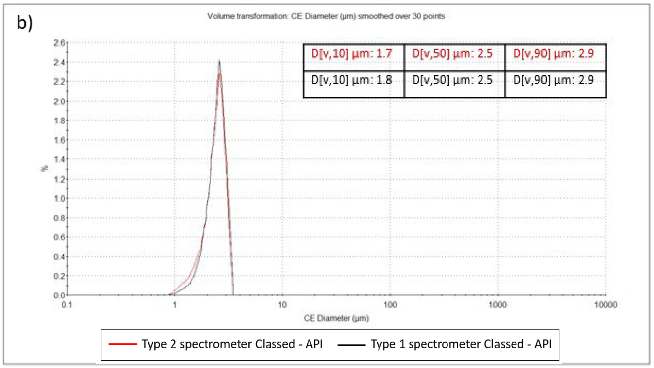 [TN230531-figure3b.png] TN230531-figure3b.png