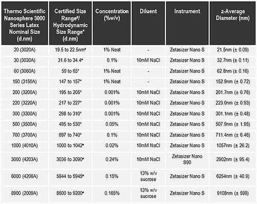 mrk1528_table01