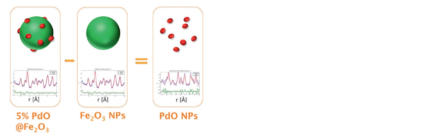 Fig-12-WP201201CharacterizationCatalyticMaterialsXRD.jpg