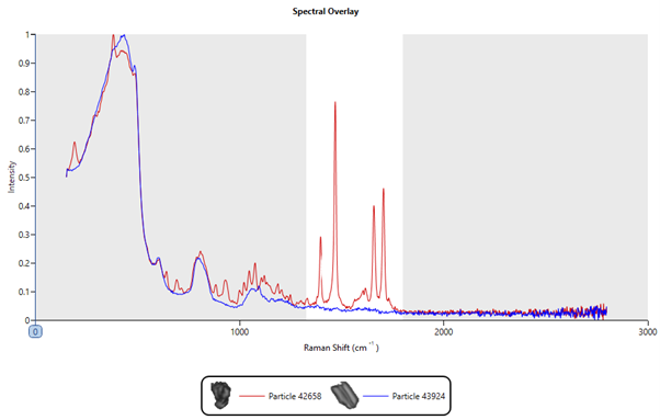 [Figure 15 TN250318-mdrs-nasal-spray-method-development.png] Figure 15 TN250318-mdrs-nasal-spray-method-development.png