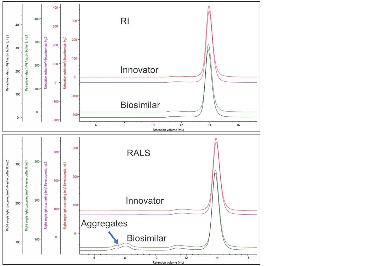 Fig4-AN210825-Prove-Biosimilarity-SEC.jpg