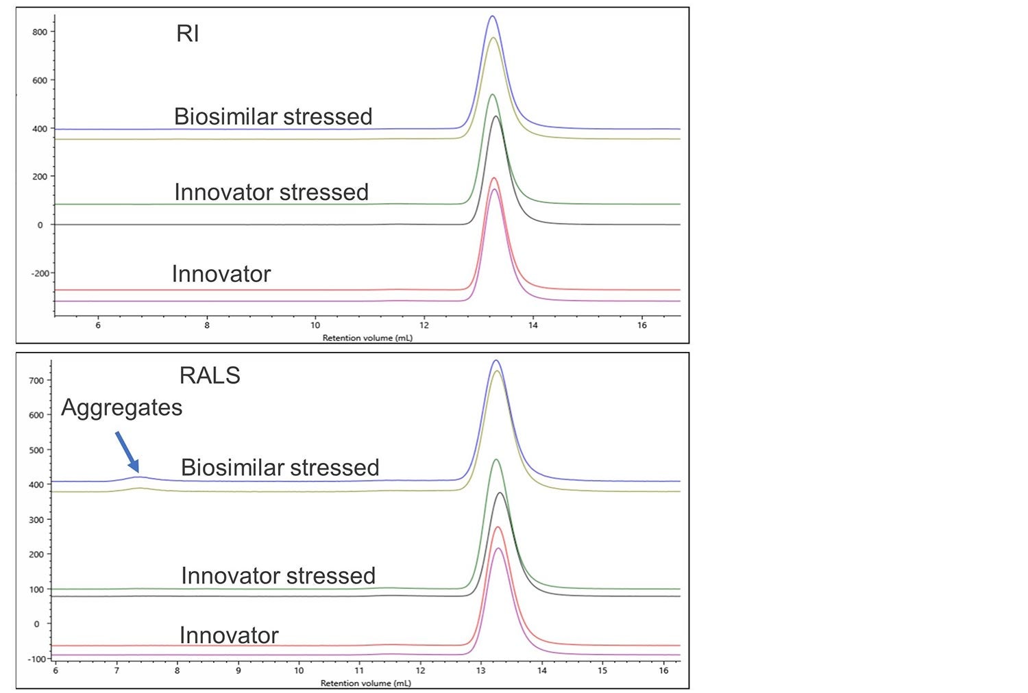 Fig5-AN210825-Prove-Biosimilarity-SEC.jpg