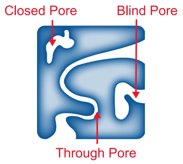 [Figure 3 AN250728-pore-characterization-battery-separators.jpg] Figure 3 AN250728-pore-characterization-battery-separators.jpg