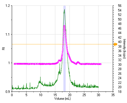 MRK879 fig 1