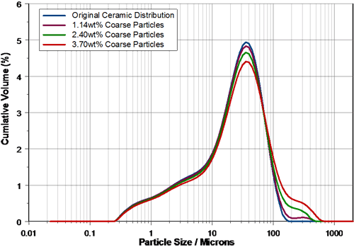 MRK555 fig 3