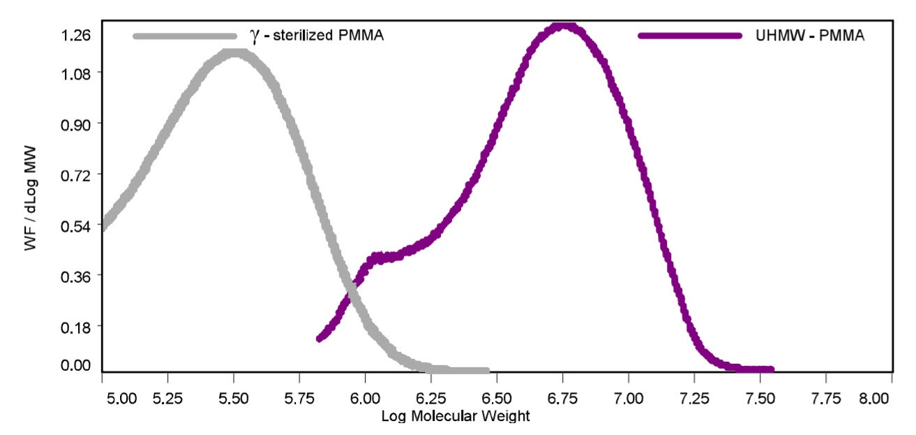 Fig2 AN130617Gamma-RaySterilization.jpg