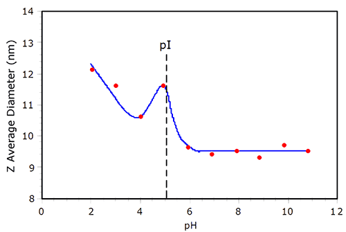 MRK649 Fig 3