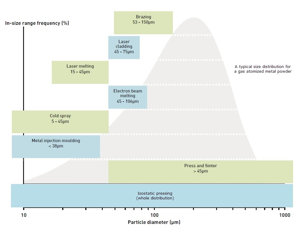 Powder metallurgy section diagram.jpg