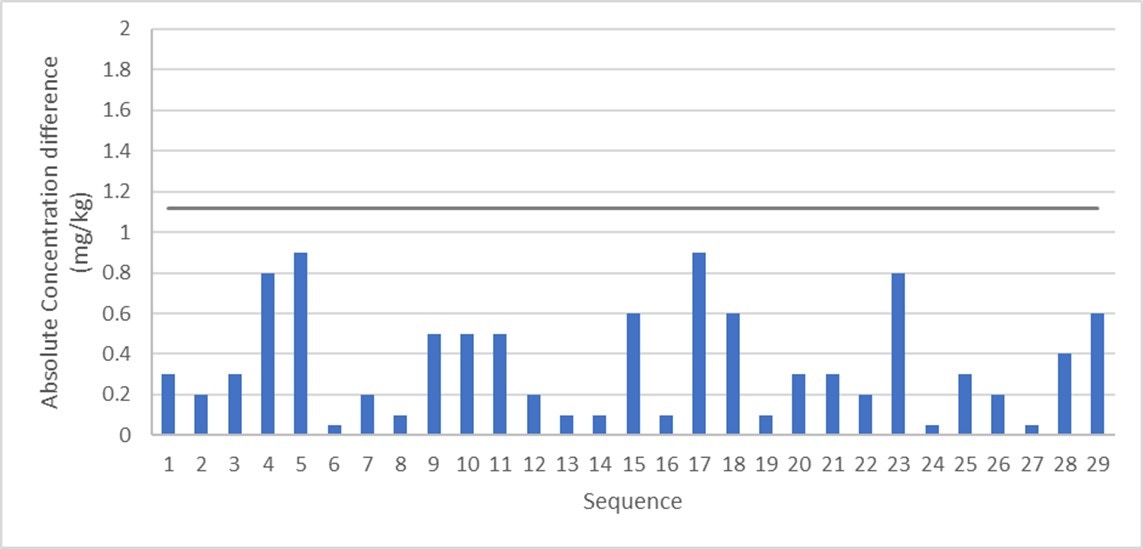 Epsilon 1 ISO - sequence chart.jpg