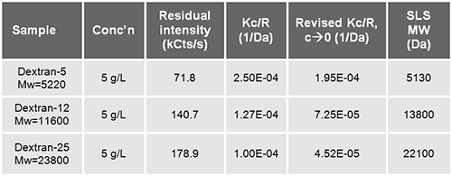 mrk839_table3