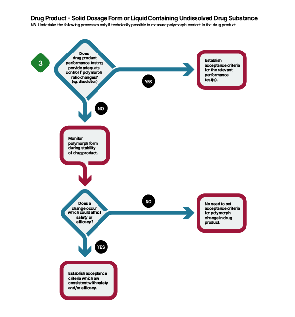 [Figure 2b WP211203-Stable-Solid-Forms-XRPD.png] Figure 2b WP211203-Stable-Solid-Forms-XRPD.png