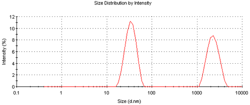 mrk670 fig2