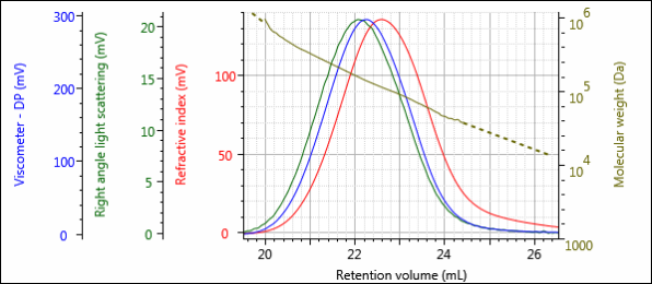 AN170113PolymerDegradation-figure-2