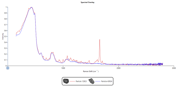 [Figure 2 AN250318-chemical-acquisition-raman-spectral-processing.png] Figure 2 AN250318-chemical-acquisition-raman-spectral-processing.png