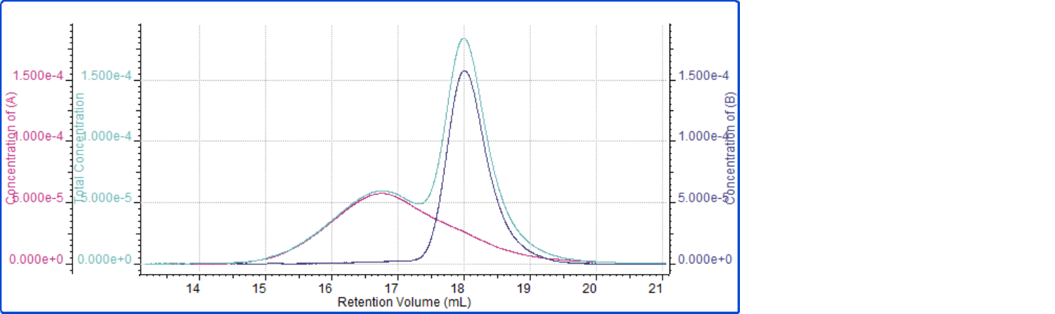 Image of relative concentration of each component for the polymer mixture sample