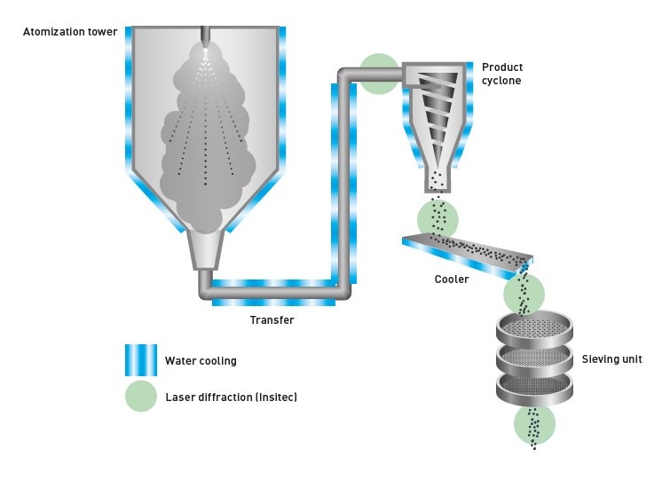 Fig 7 gas atomization.jpg