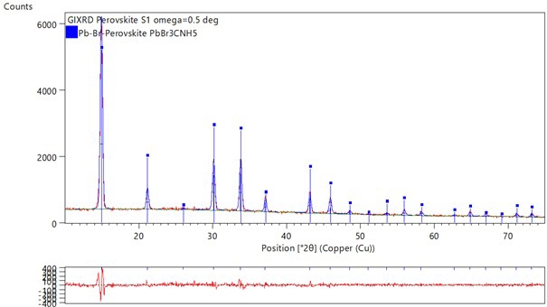 Fig-4.2-AN210216AerisThinFilmGrazingXRD.jpg