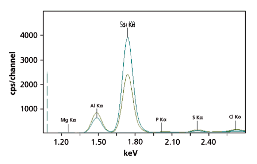 Epsilon 1 - Quick and accurate determination of silicon on paper in only 30 seconds.bmp