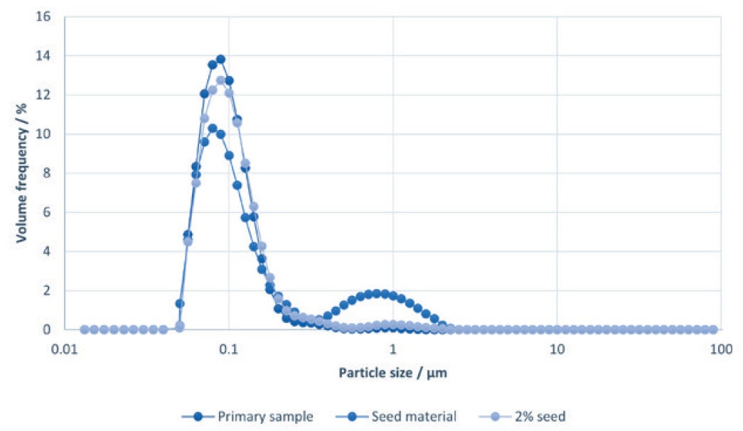 Fig 5 WP210705-5-Compelling-Reasons-Hydro-Insight-Accessory.jpg